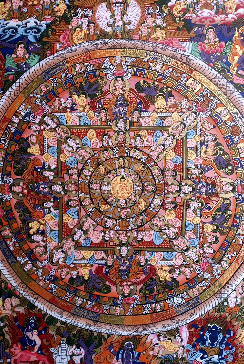 Mandala Thangka