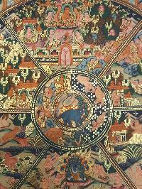 Wheel Of Life Hand Made Tibetan Thangka [smoke Antique]