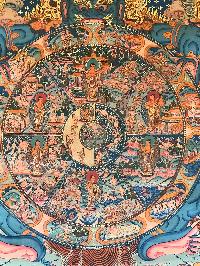 Tibetan Thangka Of Wheel Of Life- Bhavacakra - Reduk