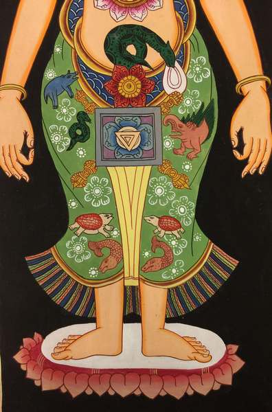 Tibetan Thangka Of Samadhi Small