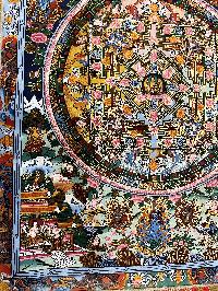 Thangka Painting Of Mandala, With [polyester Brocade Brocade]