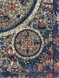 Buddhist Hand Painted Thangka Of Pancha Buddha Mandala Thangka