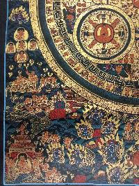 Buddhist Handmade Thangka Of Pancha Mandala Thangka