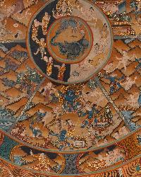 [old], [master Quality],tibetan Thangka Of Wheel Of Life, [real Gold], Natural Traditional Color