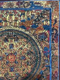 Buddhist Handmade Thangka Painting Of Mandala, [real Gold, Hand Painted]