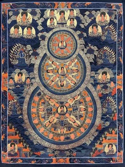 Buddhist Handmade Thangka Painting Of Mandala, [hand Painted]