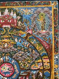 [hq], Buddhist Hand Painted Thangka Of Wheel Of Life, [real Gold, Hand Painted]