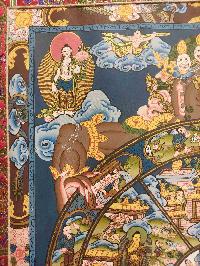 Buddhist Hand Painting Thangka Of Wheel Of Life, With Brocade, [hand Painted]