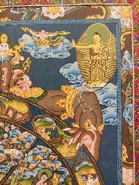 Buddhist Hand Painting Thangka Of Wheel Of Life, With Brocade, [hand Painted]