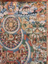 Buddhist Hand Painting Thangka Of Three Mandala, With Brocade, [hand Painted]