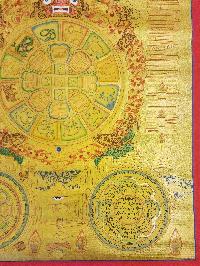 [tibetan Calendar], Buddhist Traditional Painting, Hand Painted, [real Gold]