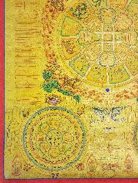 [tibetan Calendar], Buddhist Traditional Painting, Hand Painted, [real Gold]