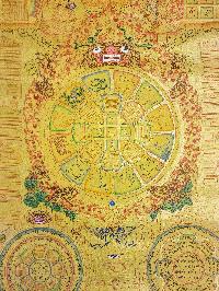 [tibetan Calendar], Buddhist Traditional Painting, Hand Painted, [real Gold]